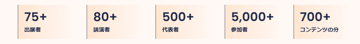 SYNCデリー2026